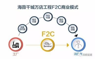 “海薇F2C”,颠覆传统零售的“新零售”模式震撼来袭【风尚】- 风尚中国网